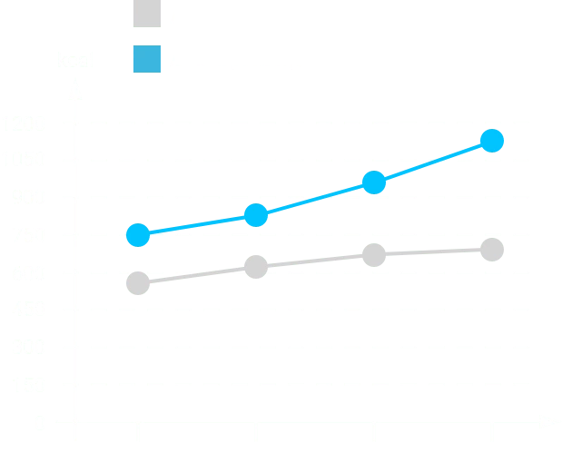 Weight loss chart graphic